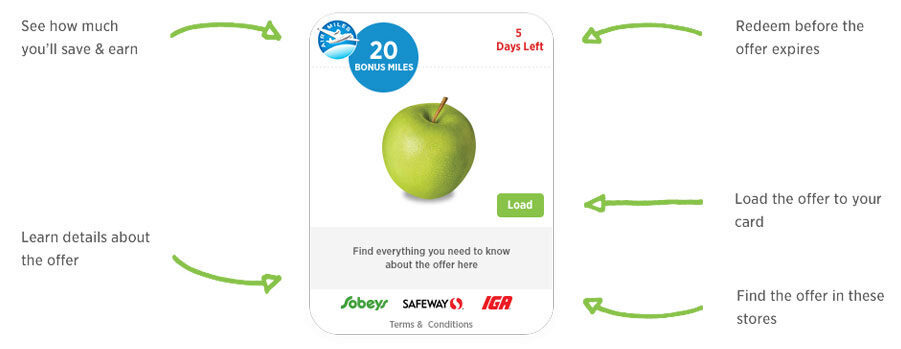 step2_img Sample offer from loyalty program