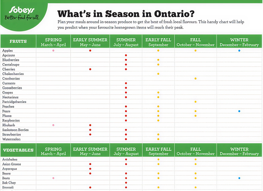 whats-in-season-image Whats in season calendar